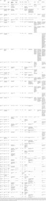 Corrigendum: Neuroinflammation and Cytokines in Myalgic Encephalomyelitis/Chronic Fatigue Syndrome (ME/CFS): A Critical Review of Research Methods